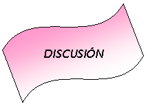 Onda: DISCUSIN
