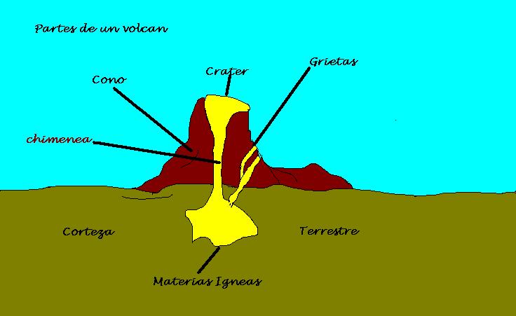 Dibujo de volcan.jpg (26428 bytes)