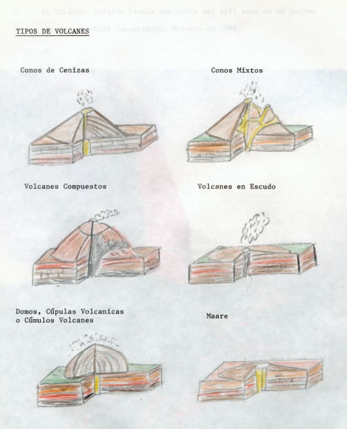 tiposvolcanes.jpg (65191 bytes)