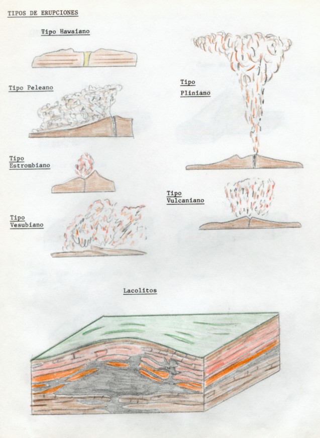 volcanestipos.jpg (105756 bytes)